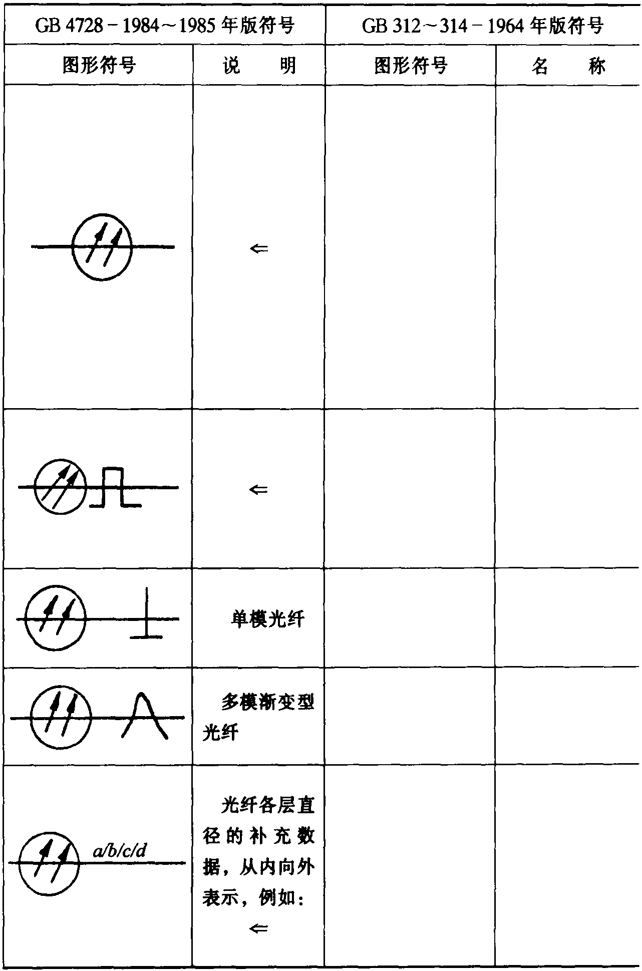 6.光纤通信